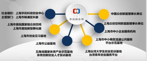 助力初創(chuàng)夢(mèng)想 免費(fèi)企業(yè)注冊(cè)與技術(shù)推廣服務(wù)全面解讀